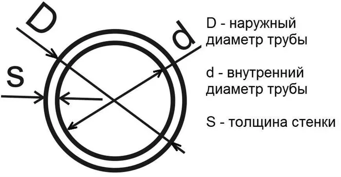 Сколько в миллиметрах трубы 1/2, 1 и 3/4 дюйма? Какое соотношение 10