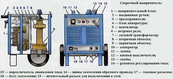 Сварочный выпрямитель - преимущества сварочных выпрямителей 5