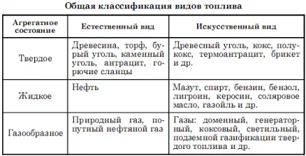 Теплота сгорания топлива: что это такое и от чего зависит 10