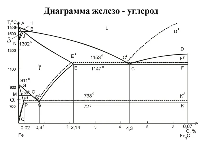 Термическая обработка стали 2