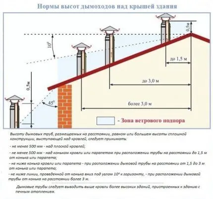 Выбор, установка и уход за дымоходом 10