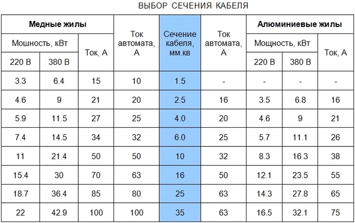 Что означает селективность в электрике, виды селективной защиты 3