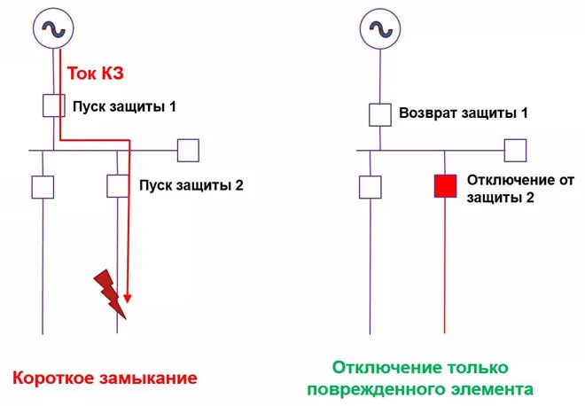 Таблица селективности 1