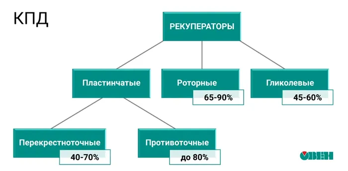 Что такое рекуператор воздуха и для чего он нужен 6