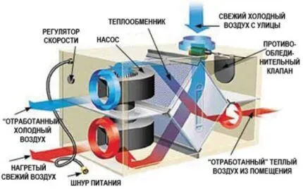 Пластинчатый рекуператор