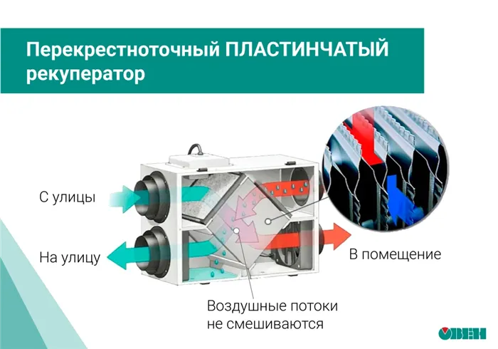 Что такое рекуператор воздуха и для чего он нужен 4