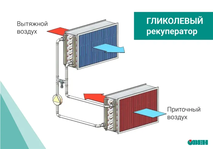 Что такое рекуператор воздуха и для чего он нужен 3