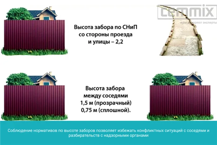 Соблюдение нормативов по высоте заборов позволяет избежать конфликтных ситуаций с соседями и разбирательств с надзорными органами