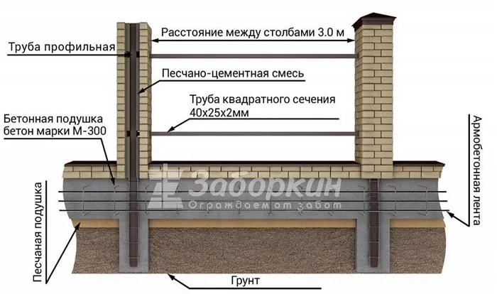 Схема фундамента с кирпичными столбами