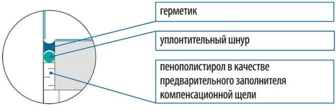 Такой способ заполнения зазора между стеной и дощатым полом не оставит пустоты и позволит доскам двигаться