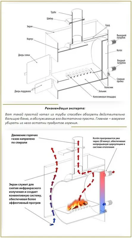 Заготовка для печи с установленными дверками