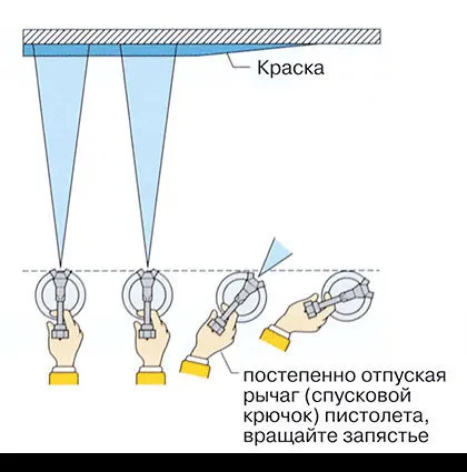 Процесс окраски краскопультом