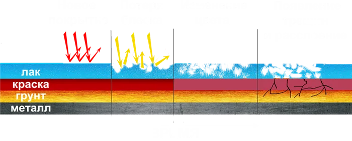 Правила нанесения лакокрасочных покрытий