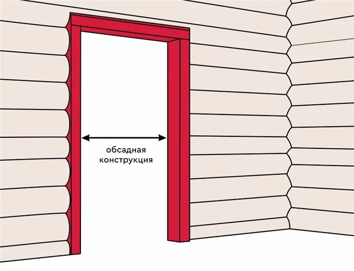 Схема обсадной конструкции