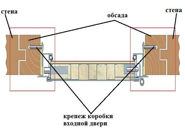 Двери в деревянном доме 5