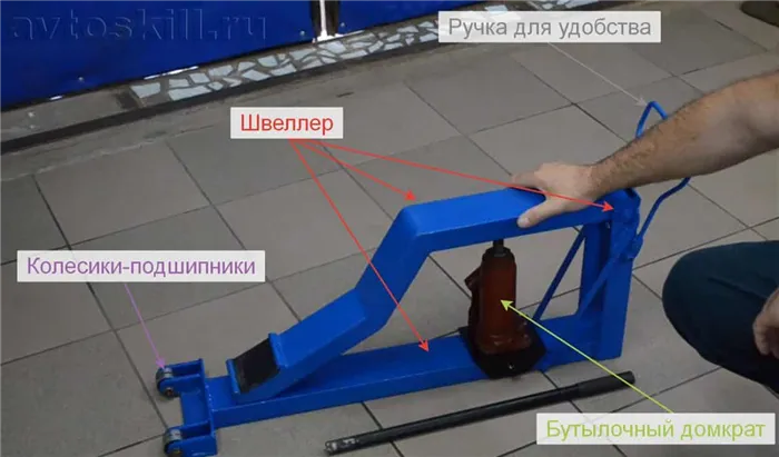 Основные компоненты стандартного подкатного домкрата