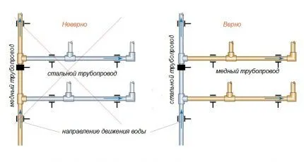 Припой для низкотемпературного способа