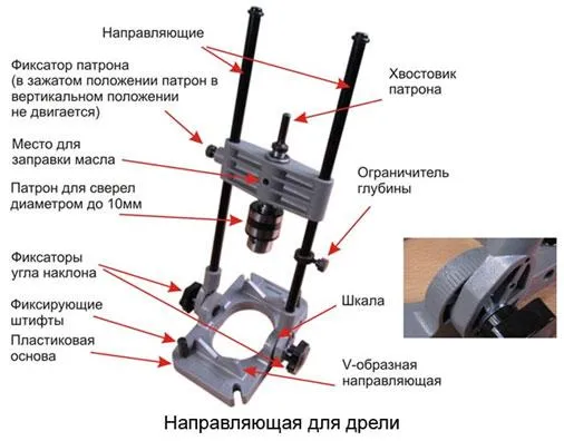 napravljajushhaja-dlja-dreli