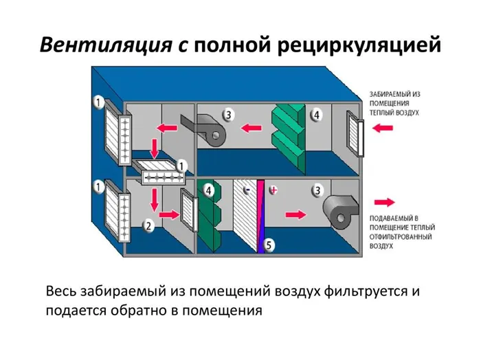 Схема вентиляции с рециркуляцией