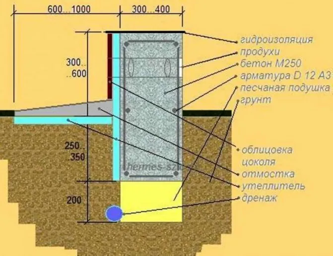 Забирки