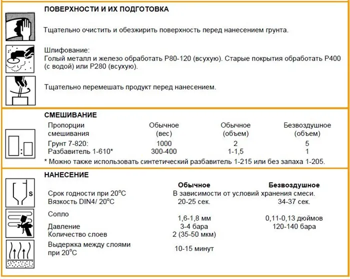 Как определить вязкость лакокрасочных материалов 3