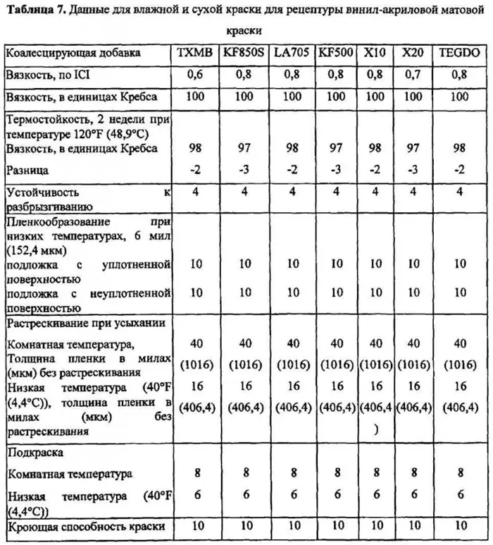 Как определить вязкость лакокрасочных материалов 15