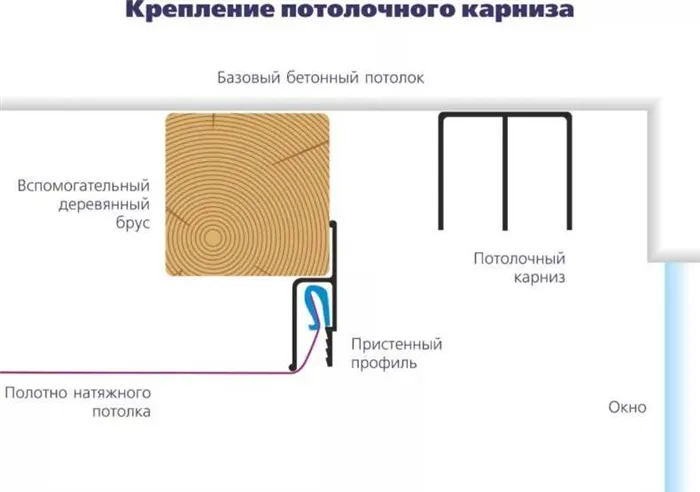 Как повесить шторы на потолочный карниз Шторы на потолочном карнизе, дизайн в 25 вариантах 63