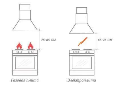 Правильная вентиляция: как сделать вытяжку в частном доме своими руками