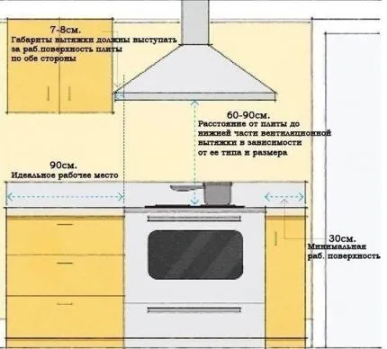 7 необычных и красивых идей для оформления вытяжки на кухне (вы удивитесь, что так можно!)