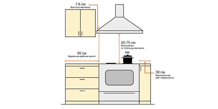 На какую высоту устанавливается вытяжка 6