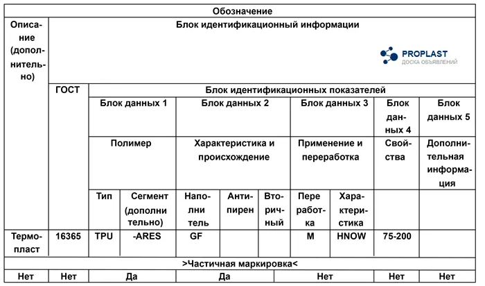 Полиуретан: что это за материал 2