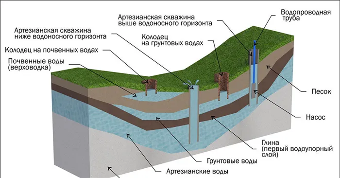 Абиссинская скважина: что это такое и как ее сделать своими руками — плюсы и минусы, срок службы, устройство 6