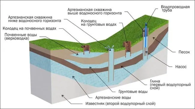 бурение абиссинской скважины своими руками