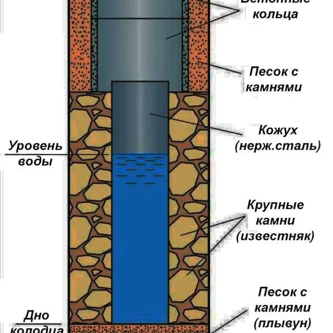 как пробурить абиссинскую скважину