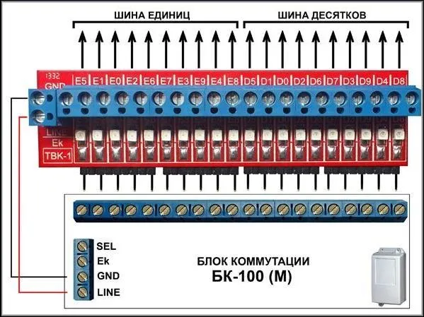 Проверка с помощью тестера