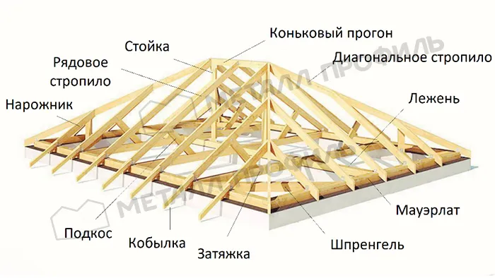 Штакетник металлический МЕТАЛЛ ПРОФИЛЬ ELLIPSE-O 19х126 (ECOSTEEL_МАД-01-МореныйДуб-0.5)