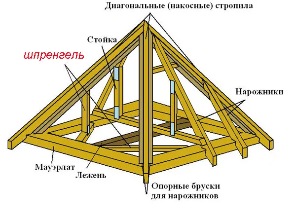 Шпренгель для уменьшения нагрузки на вальмовую крышу