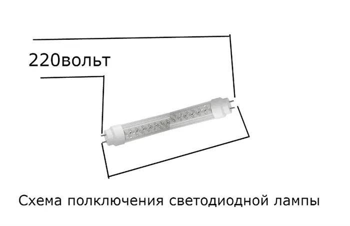 Изображение различных драйверов