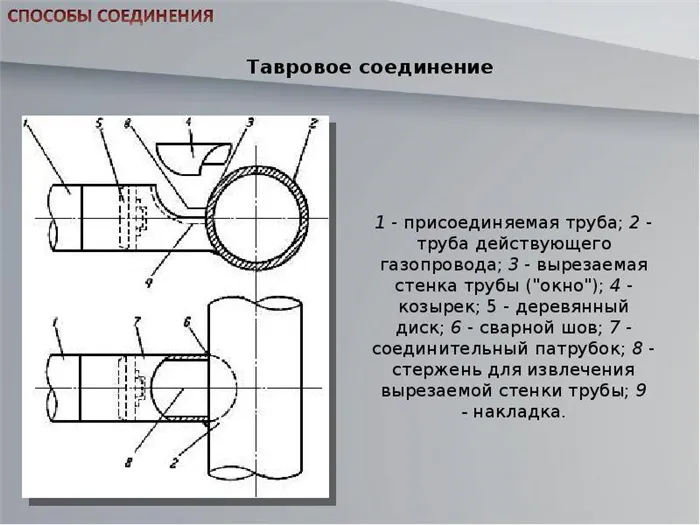 Электродуговая сварка газопроводов