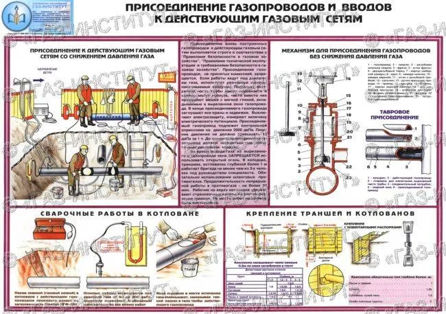 Врезка в газовую трубу