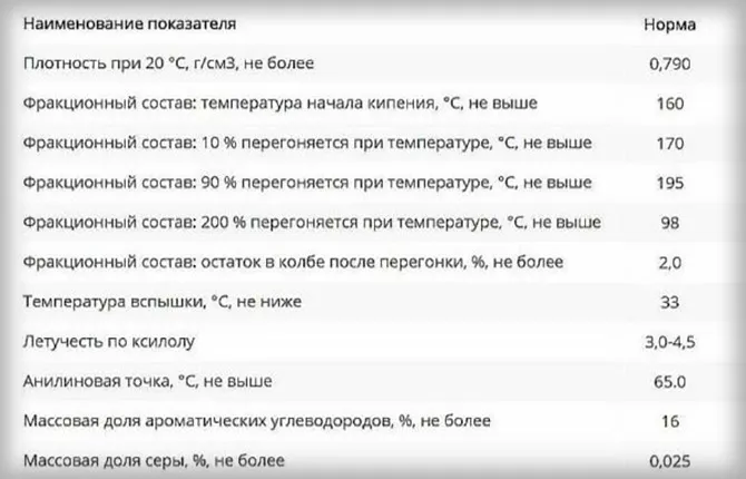 Как обезжирить поверхность перед покраской, склеиванием: эффективные средства и способы обработки