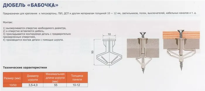 дюбель бабочка 10х50