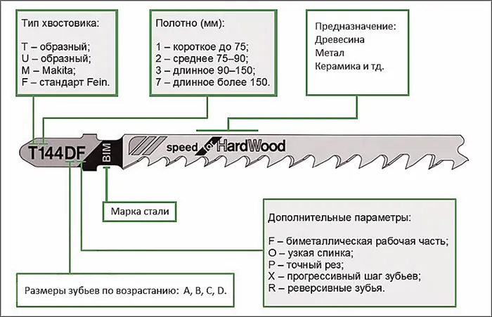 пилки для лобзика по дереву