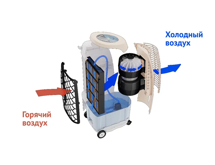 Скорая помощь от жары: стоит ли покупать мобильный кондиционер 5