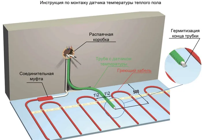 Теплый электрический пол плохо греет: что делать, причины и способы устранения неполадки