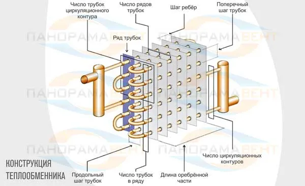 konstrukciya_kanalnogo_teploobmennika