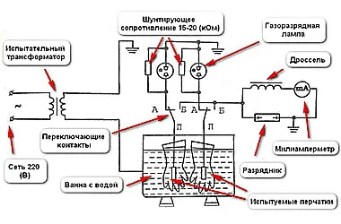 Кому позволено выполнять прокол кабеля перед ремонтными работами?