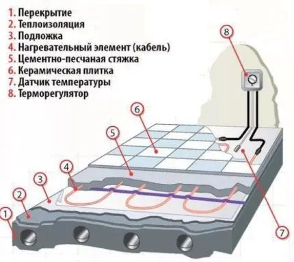 Кабельная система