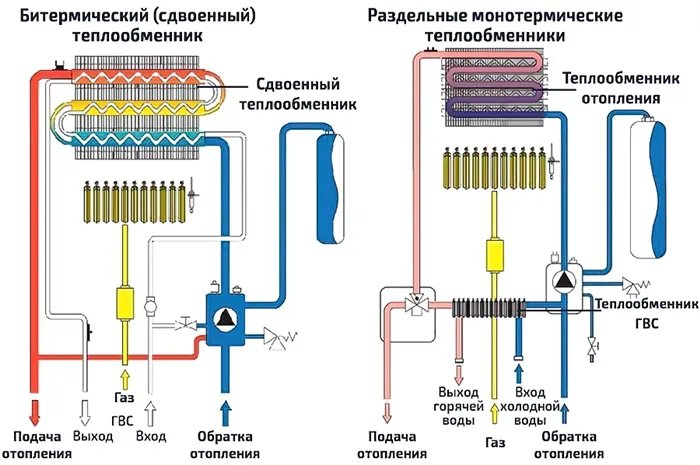 количество контуров