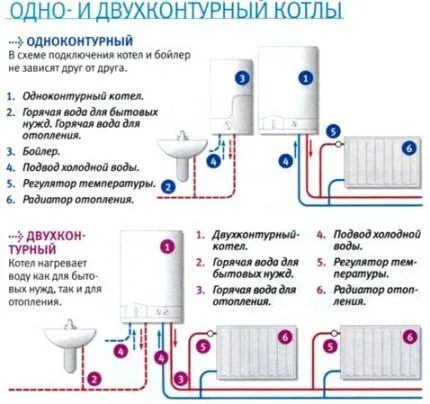 Как выбрать газовый котел для частного дома 3